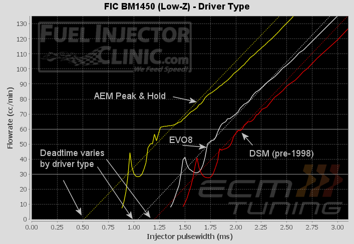 Driver effects