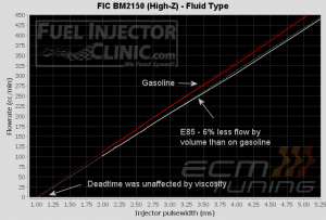 FIC BM2150