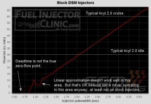 Injector deadtime example