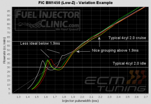 Low PW Variance